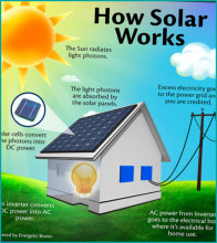 How solar power works