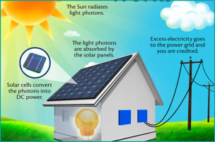How solar power works